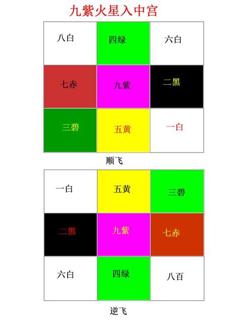 九運座向|【九運房子座向】九運房子座向大公開！最佳座向全解析，買屋必。